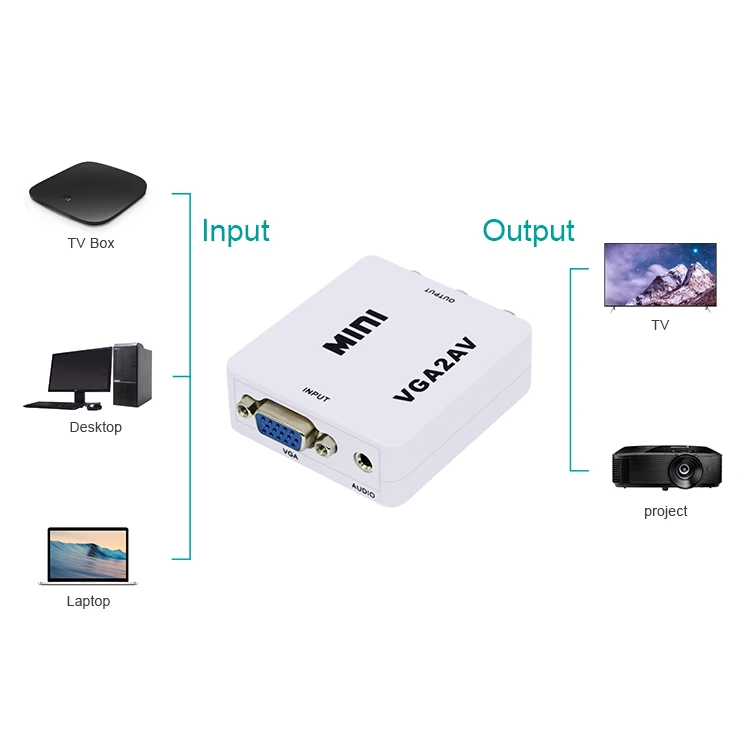 Factory Price VGA to AV Adapter HD Female-Female Cable Audio L/R out 2560x1600@60hz Mini VGA to AV RCA Converter for HDTV PC