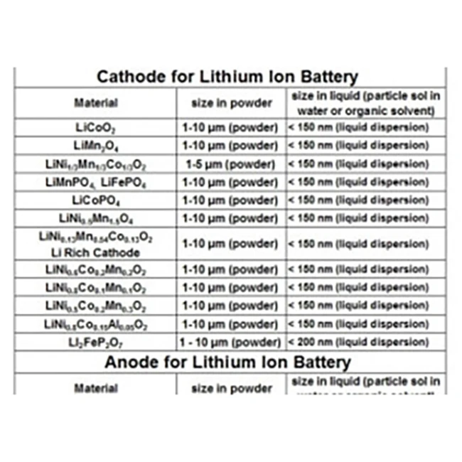 Japanese wholesale solid lithium ion batteries electrode electrolytes