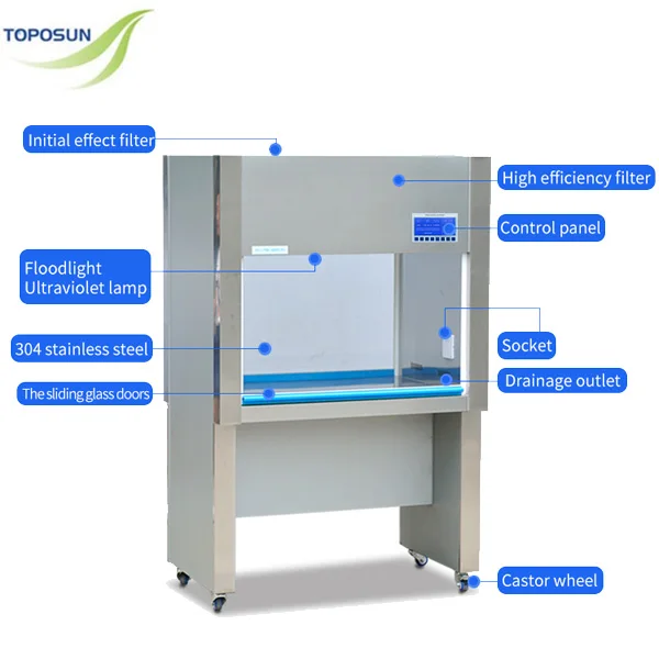 TPS-SWCJ1F Single Person CE Class100 Vertical Laminar Air Flow Clean Bench with HEPA filter, Water and Gas Valve