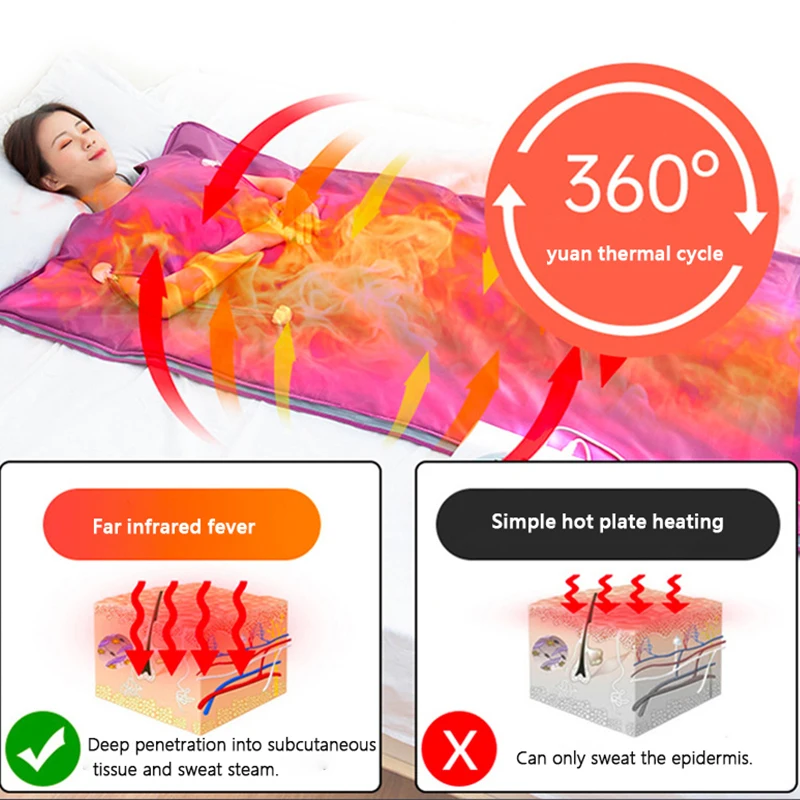 2024 Portable Purple Waterproof Body Heating Far Infrared Sauna Blanket For Body Wrap Weight Loss And Detox