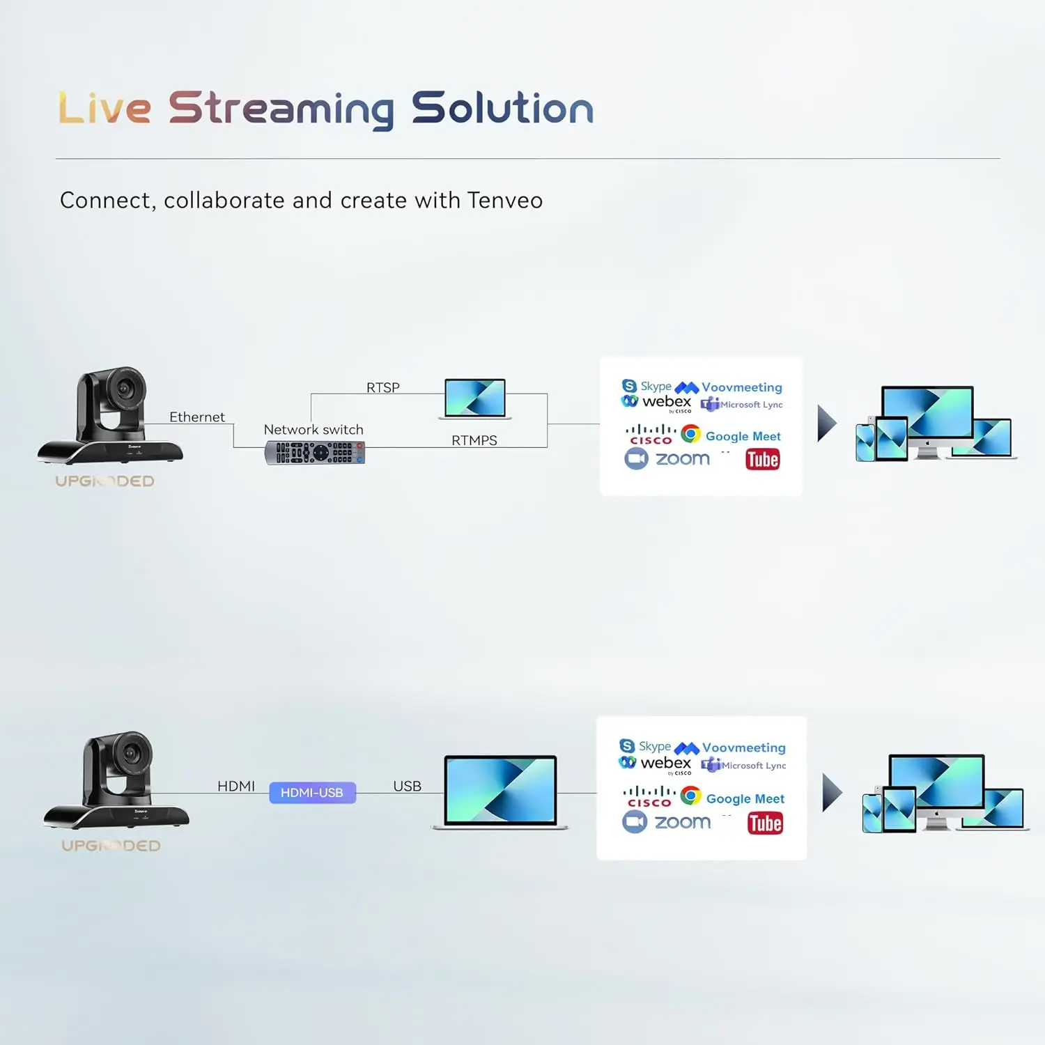 TEVO-VHD20H Professional Audio and Video Conference Solution 10x 20X 30x Zoom 4K UHD Conference Camera Ptz for Church