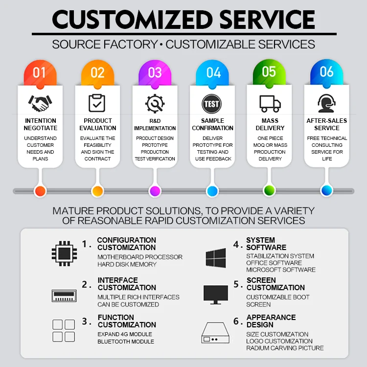 Cheap H510 H470 I3 10100 I5 10400 I7 10700 Popular Office Gaming Mini PC Desktop Computer India Core I7 Mini PC Barebone