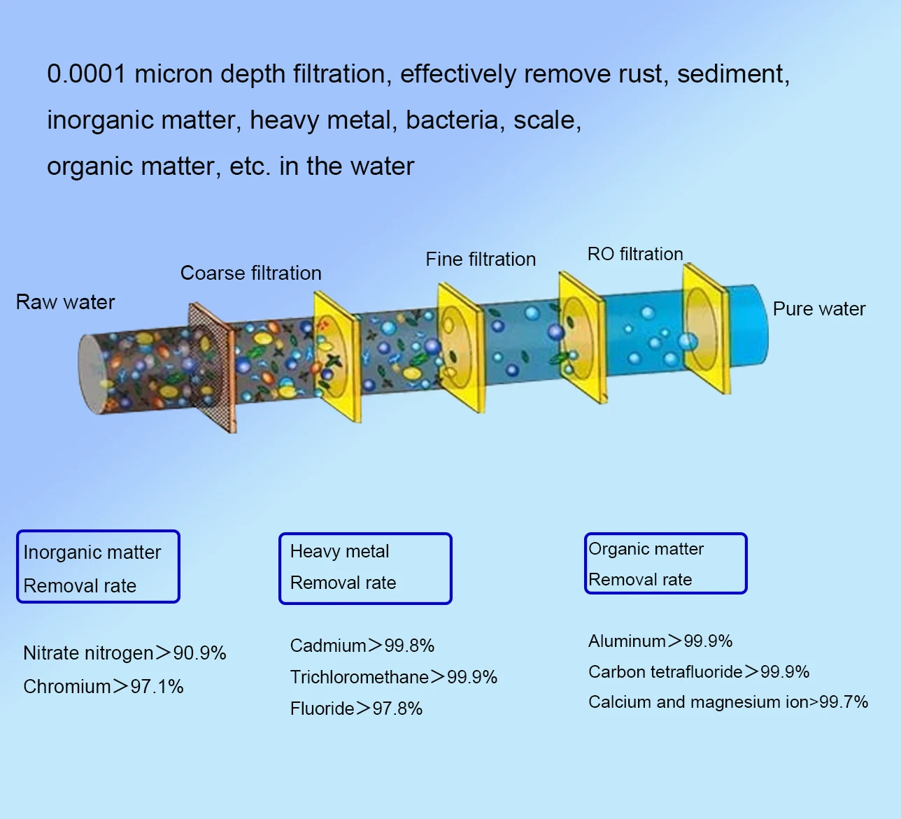  brackish water desalination systems