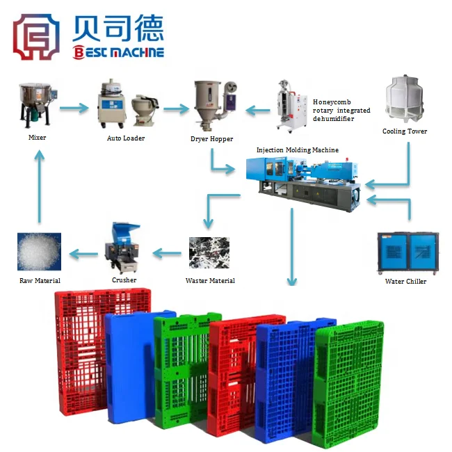 HAITIAN BST-11000A Tide Cushion Plate Injection Molding Machine Plastic making machine