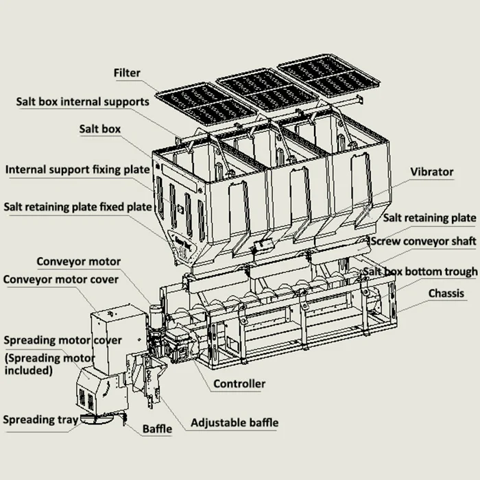 Commercial truck salt spreader for ice melt