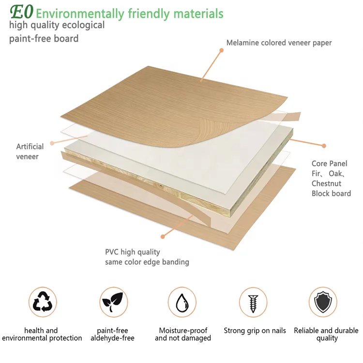 17mm 18mm Solid White Gloss Block Board Laminated Wood Boards with Falcata Paulownia Pine Core for Furniture Use