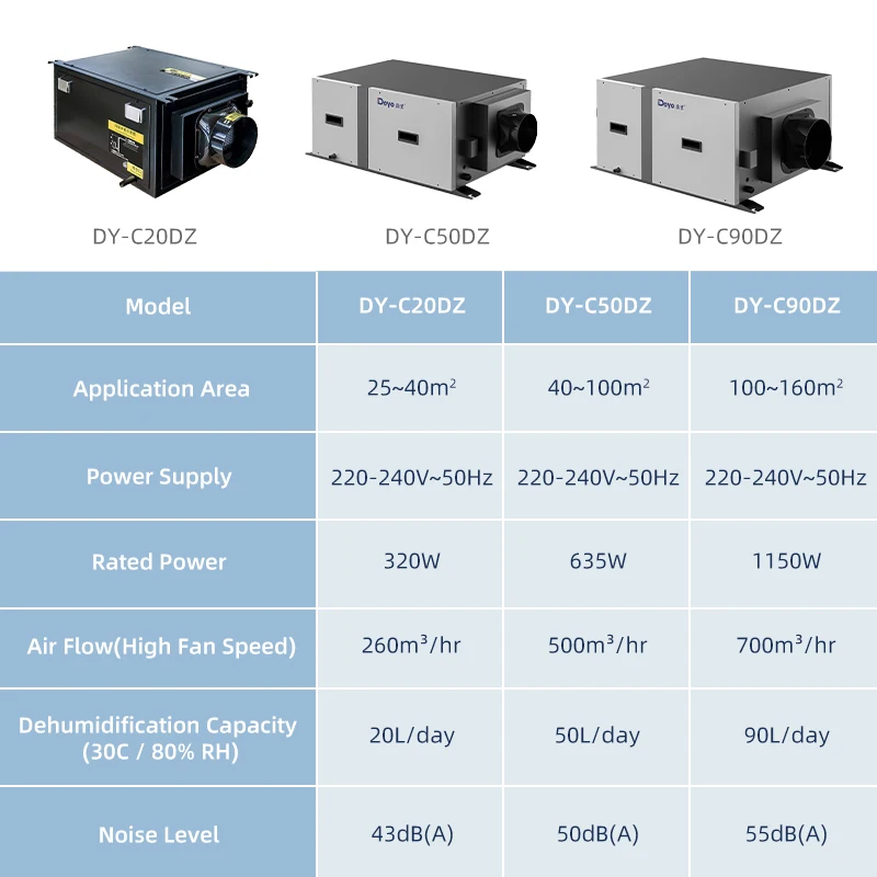 Deye DY-C50DZ 50L commercial industrial air purifier grow room greenhouse ceiling dehumidifier for planting