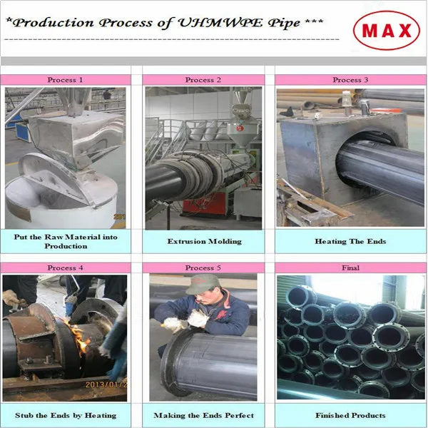 24 inch UHMWPE sand/slurry Flexible Dredge Pipe Factory Price