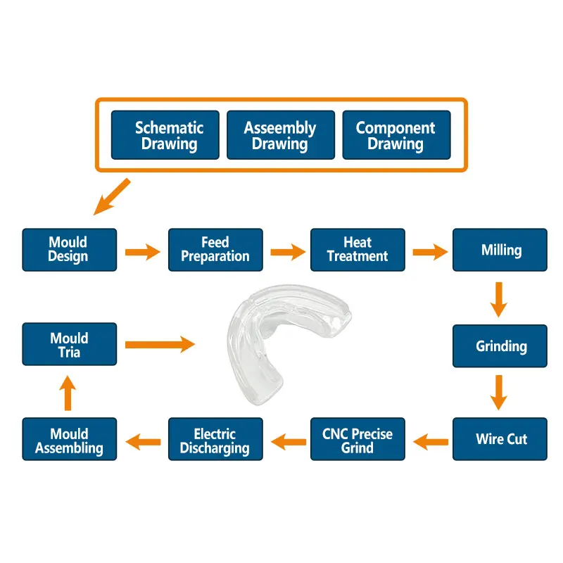 Mould Factory Liquid Silicone Parts Custom Shape Injection Molding Mold Silicone