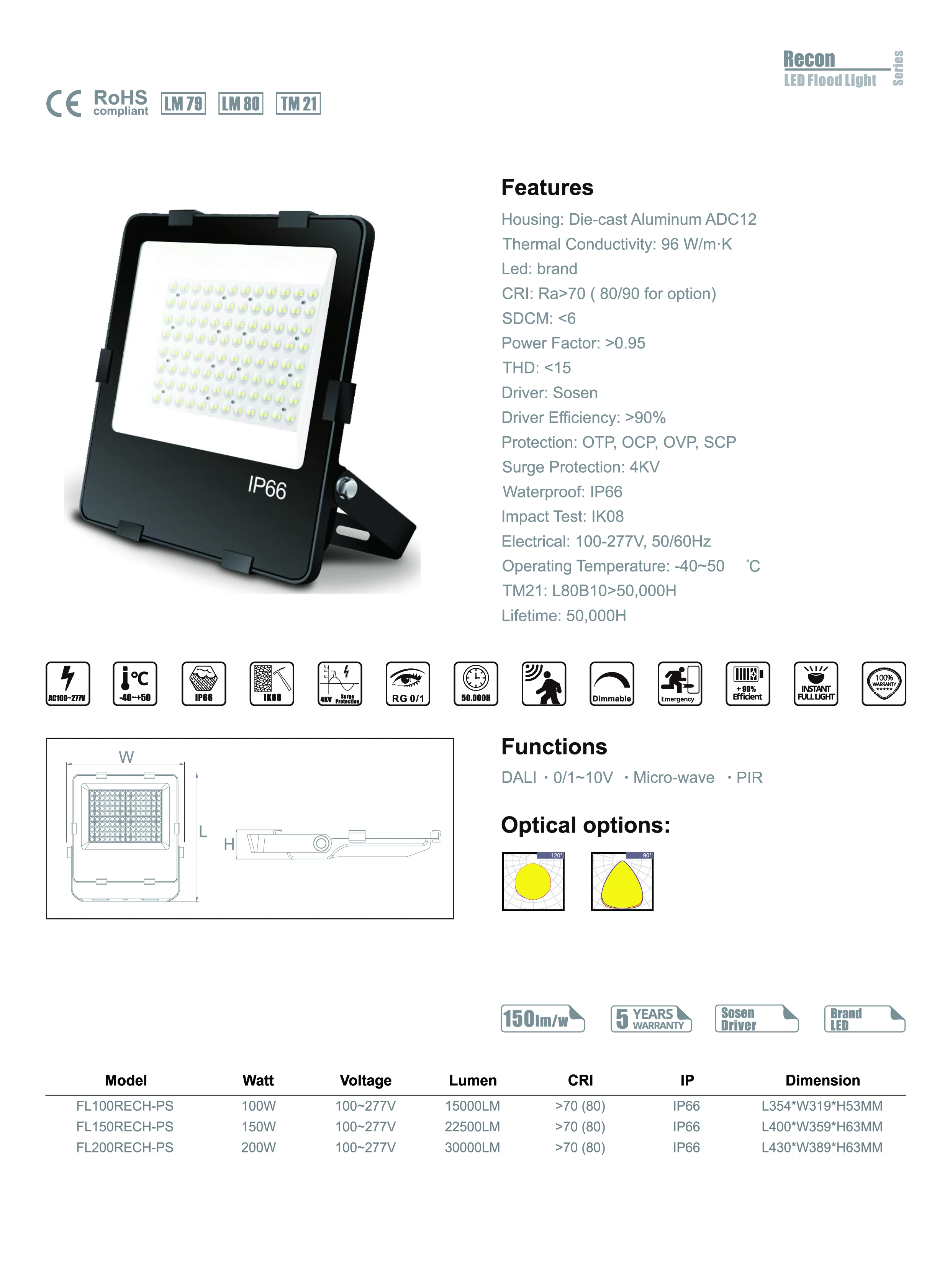 Waterproof Led Flood Light Outdoor Reflector Floodlight 100w 150w 200w for Football Field Sport