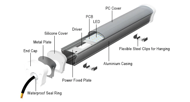 Aluminum Profile Housing Triproof Tube Light IP65 Professional Linear Led Lighting Fixture
