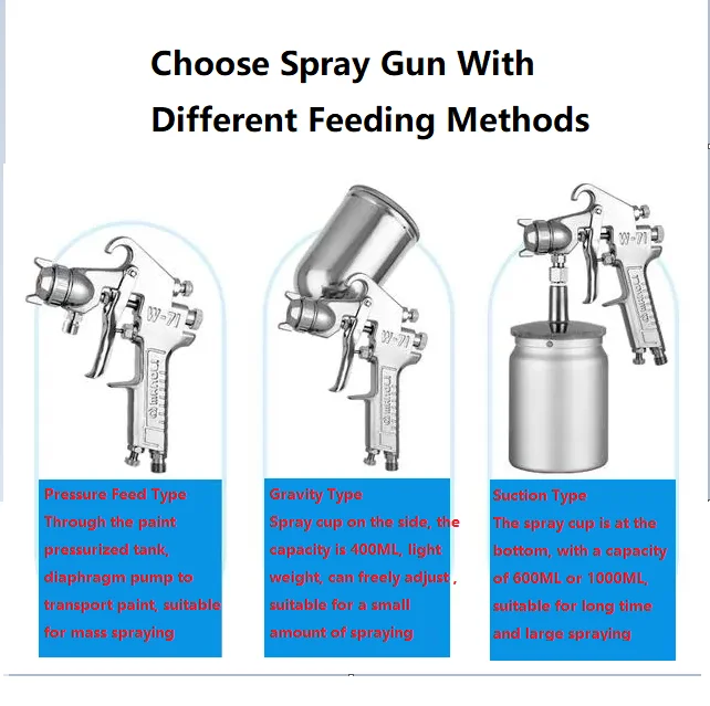 W101-G Gravity Feed Hvlp Air Spray Gun Furniture Automotive Wood Painting Gun Paint Sprayer Gun Paint Booth For Cars