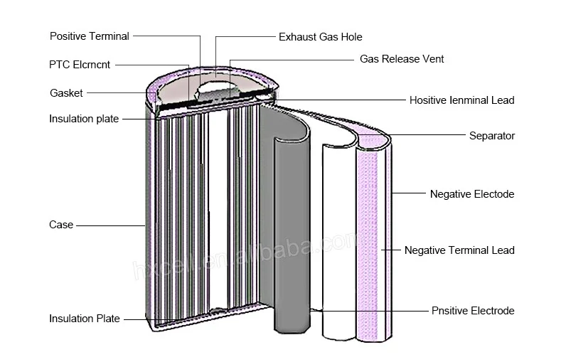 21700 Battery Cells 50e 3.6v 5000mah 18650 High Capacity Lithium-ion Cylindrical 21700 Lithium Ion Battery