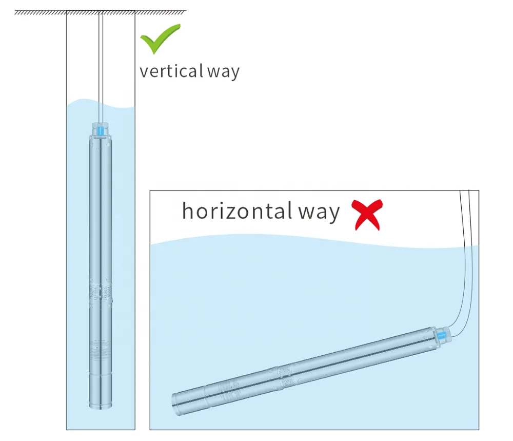 4SD Anti-sand 80m high flow deep well submers pump 4 inch 380v 0.75kw