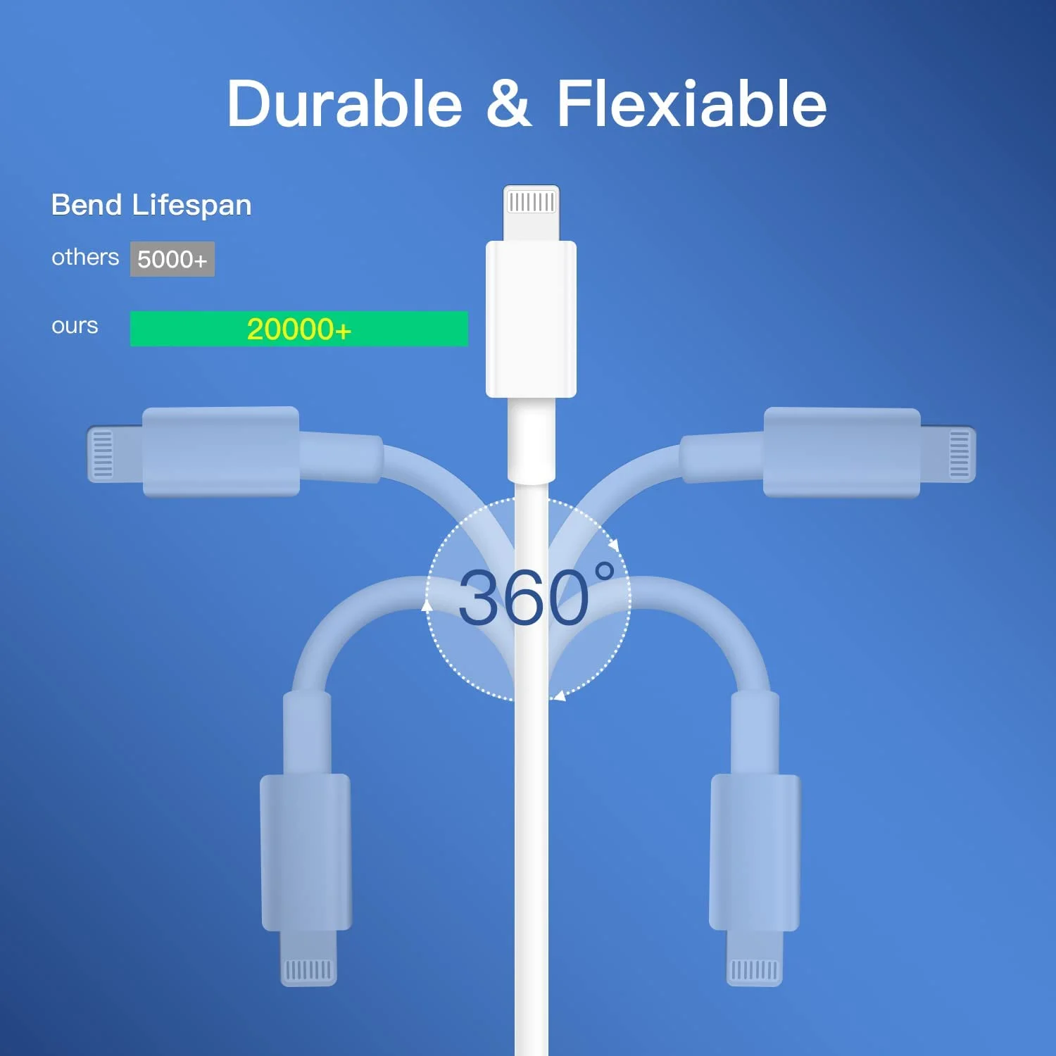 10 Feet I Phone 13 Extension Charging Usb-C Mfi Certified Type Usb C Charger Cable To Light-Ning For Iphone And Apple