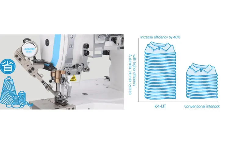 Full automatic Brand new JACK JK-K6-U Power Saving Cylinder-bed Interlock Machine