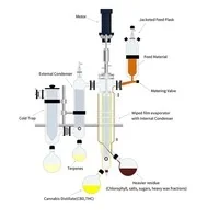 Stainless steel short path wiped film evaporator molecular distillation