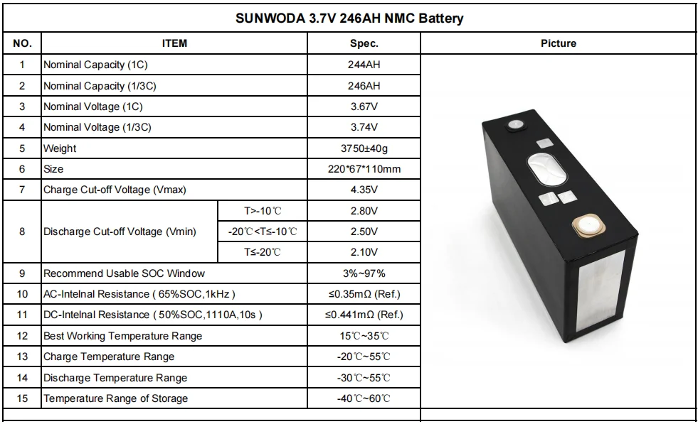 3.7V A Grade Deep Cycle NMC Battery Lithium Cell 246Ah energy storage battery for EV Car