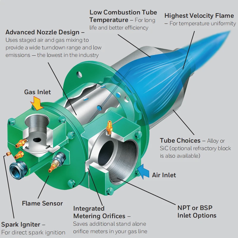 China industrial thermal power plant  gas and oil industrial burners