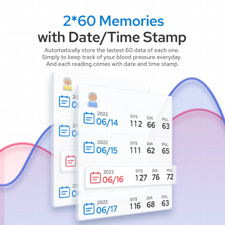 TRANSTEK Customized Wide Range Cuff Backlight Electronic Automatic Wireless Digital BP Machine Upper Arm Blood Pressure Monitor