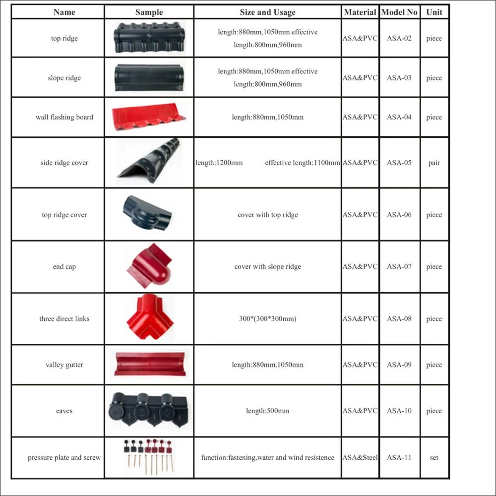 ASA UPVC Roofing Sheet