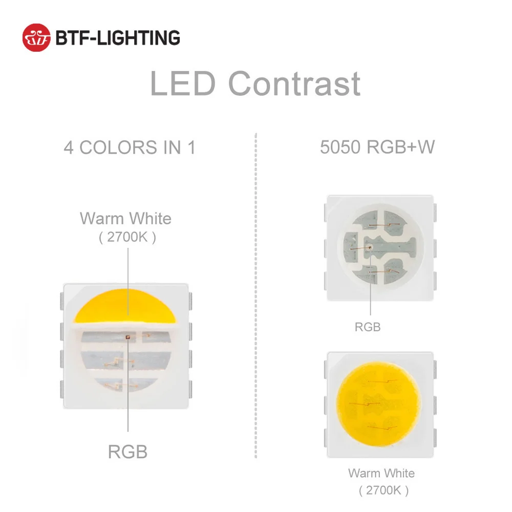 High quality DC12V smd 5050 30 60leds rgb rgbcw rgbww IP 30 65 67  led strip light