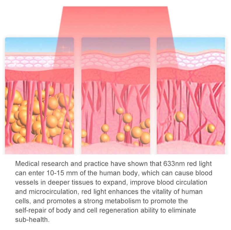 Collagen Red Light Machine for Skin Rejuvenation/photodynamic Therapy Machines 24*100W Cosmedico COLLAGEN Pro Beauty PDT