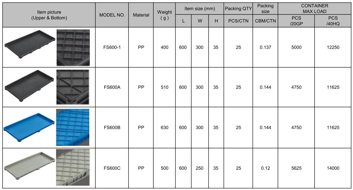FCZ540B Прямоугольный плоский пластиковый лоток для рассады усиленный 540x270x60 мм Лоток сельского хозяйства семян