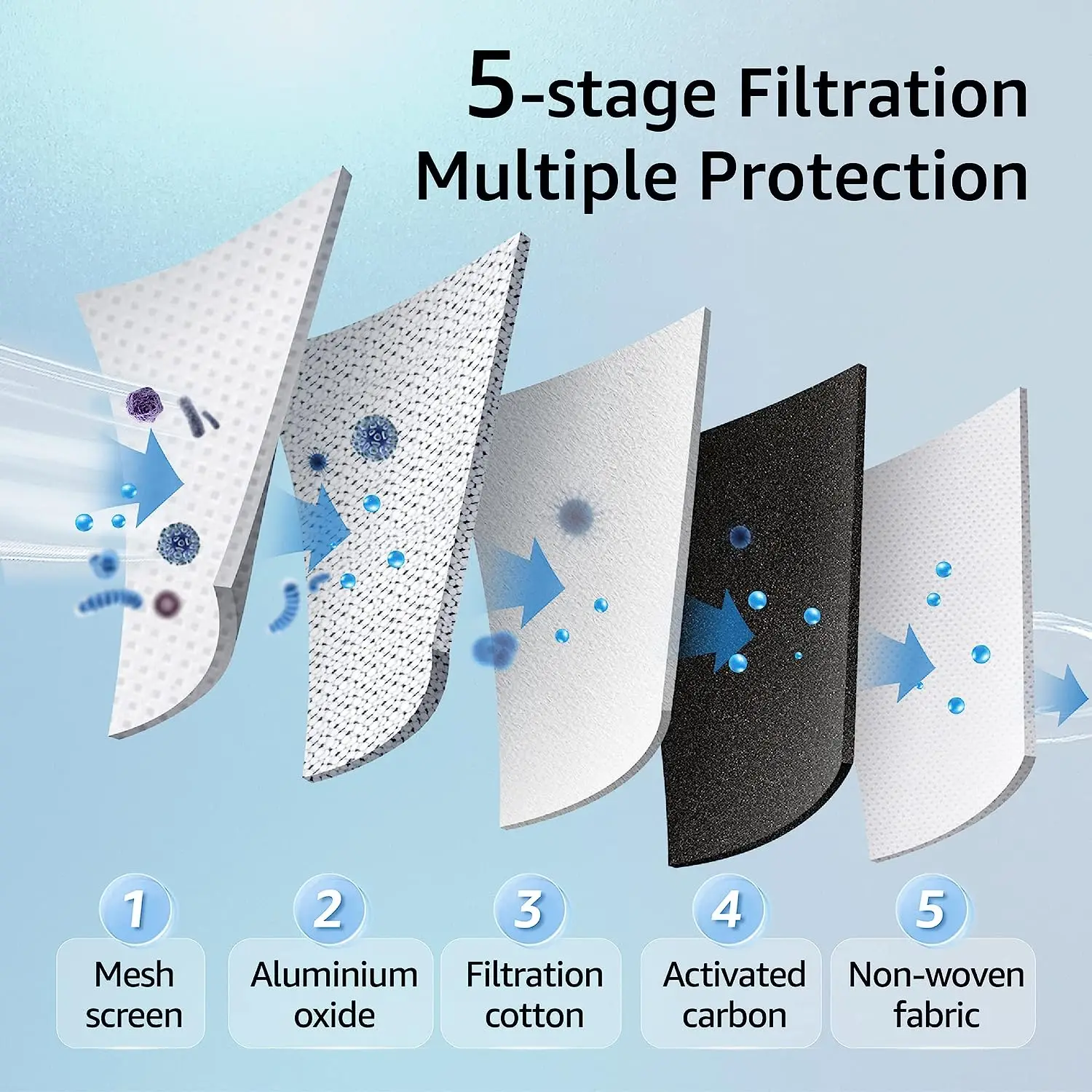 OEM PF-2 Fluoride Filter and Arsenic Reduction Elements Water Filter Replacement Natural Defluorination Filter Material