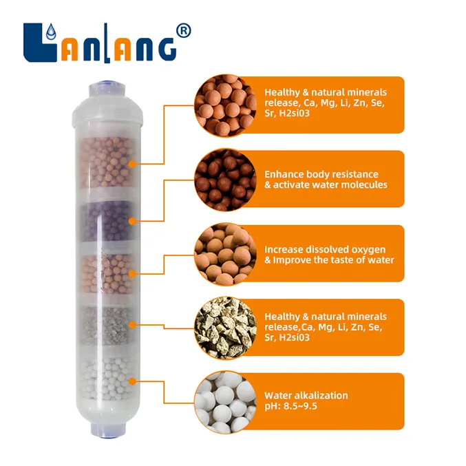 
10 дюймов Встроенный минеральной щелочной керамический фильтр для воды картридж 