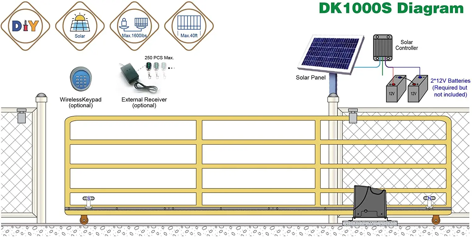 
TOPENS DK1000S Solar Sliding Opener Automatic Sliding Gate Motor for Heavy Duty Slide Gates Up to 1600 lbs.with 30W Solar Kit 