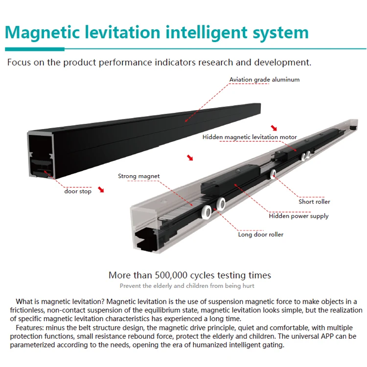 New Magnetic levitation automatic sliding door interior houses office phone app remote control smart glass automatic door sensor