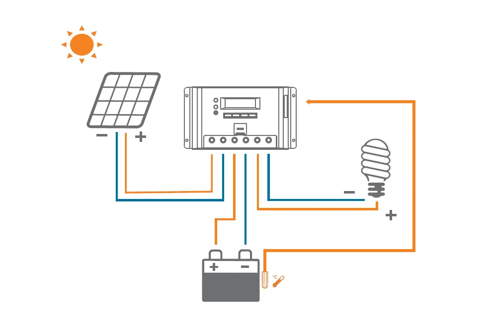 EPever EPsolar 10A 20A 30A 45A 60A VS BN серии Muilti функциональный умный ЖК-дисплей PWM контроллер солнечного заряда