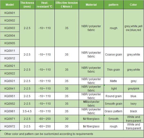 factory sale Roller Covering tape