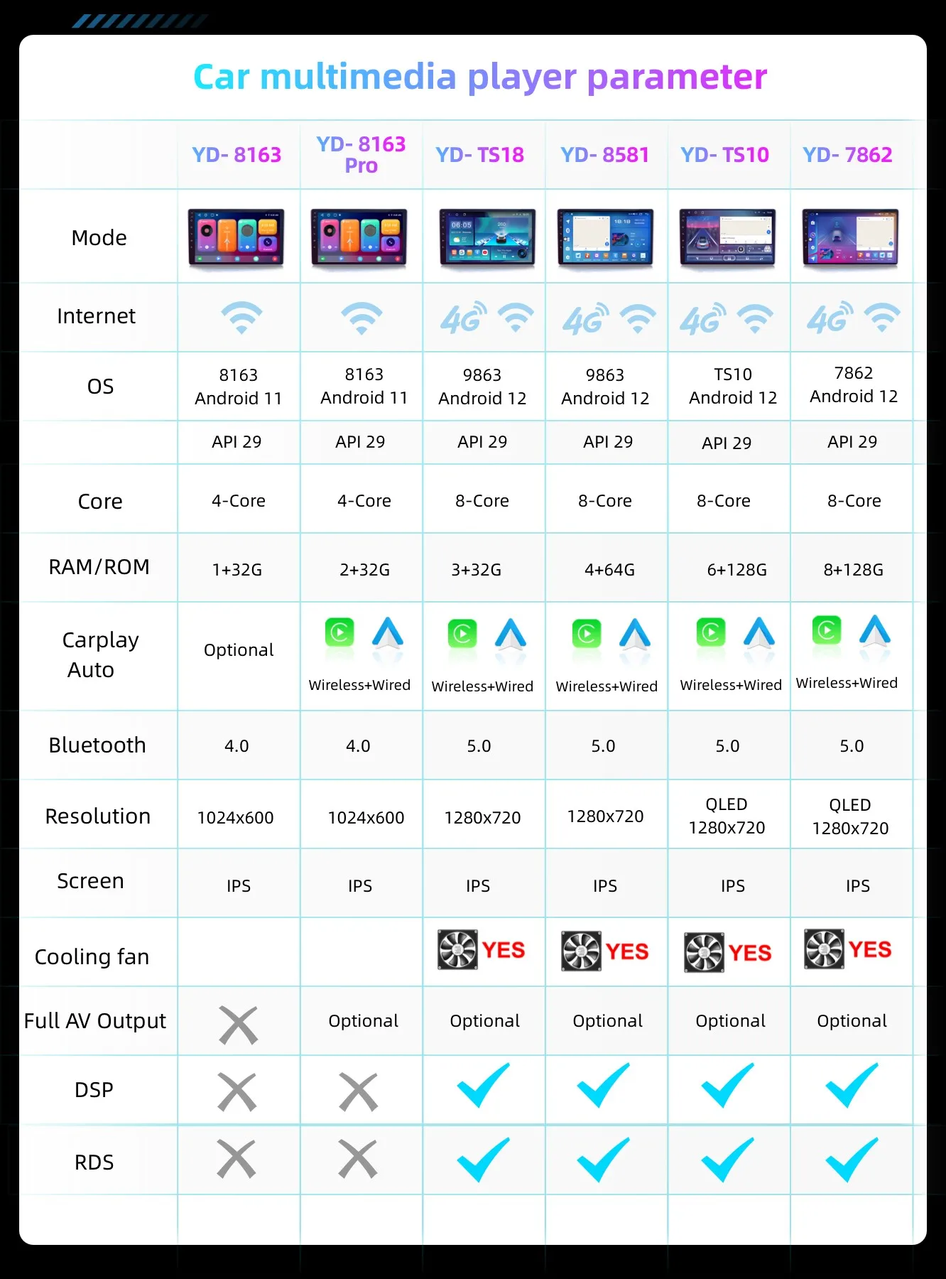 Superior 12.3 inch Car DVD Player Andriod Radio Stereo Fit For BCars Accessories 2023 Car Dvd Player 12.3 Inch Fit For Bmw E46 E90 F10 F30 For Bmw E60 E36 E39 E30 F20