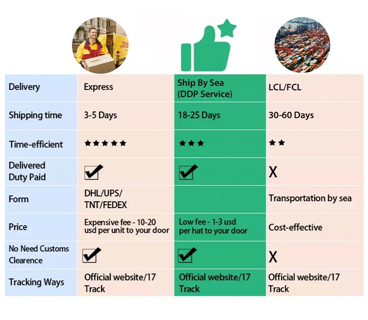 Yiwu Market Product Sourcing Agent Service 1688 Wholesale Procurement Service Product Inspection Quality Control Agent Service