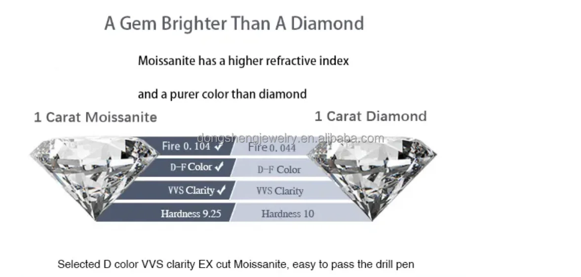 Starsgem Hot Size Def Gh Ij Color Lab Created Moissanites Diamond 1carat Loose Round Moissanite Stone