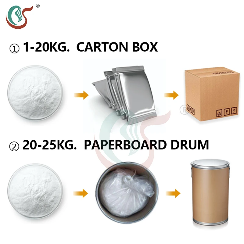 
GMP Factory Supply Medicine Grade Pyrroloquinoline Quinone Powder / Pure pqq powder/ PQQ with best price CAS 72909-34-3 