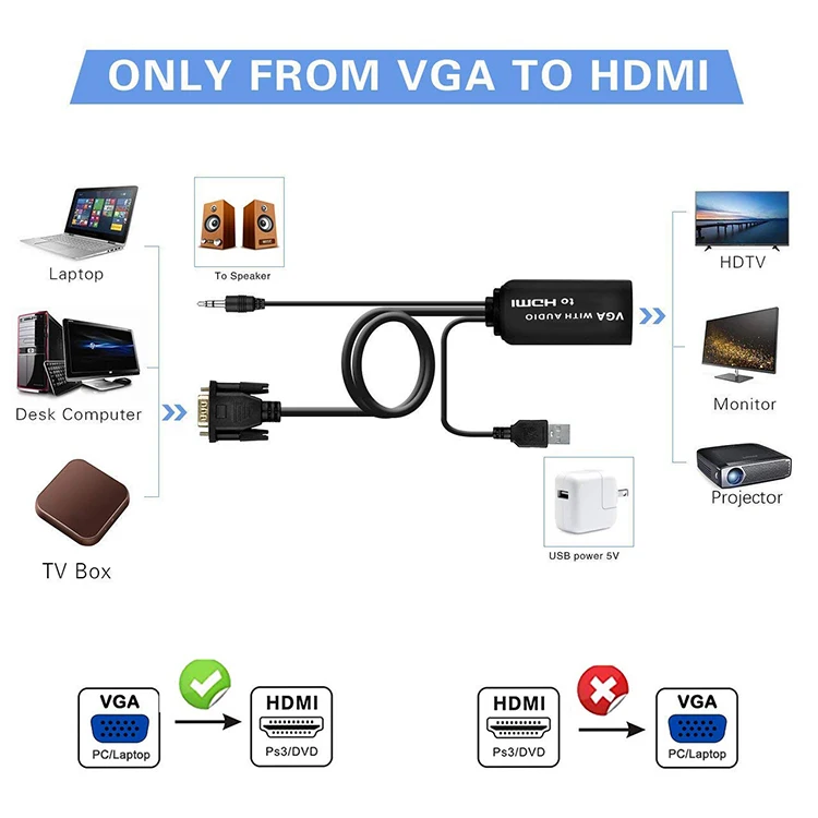 VGA to HDMI Cable, VGA to HDMI Adapter Cord Audio Connecting Old PC, Laptop a VGA Output to Monitor, HDTV HDMI Input