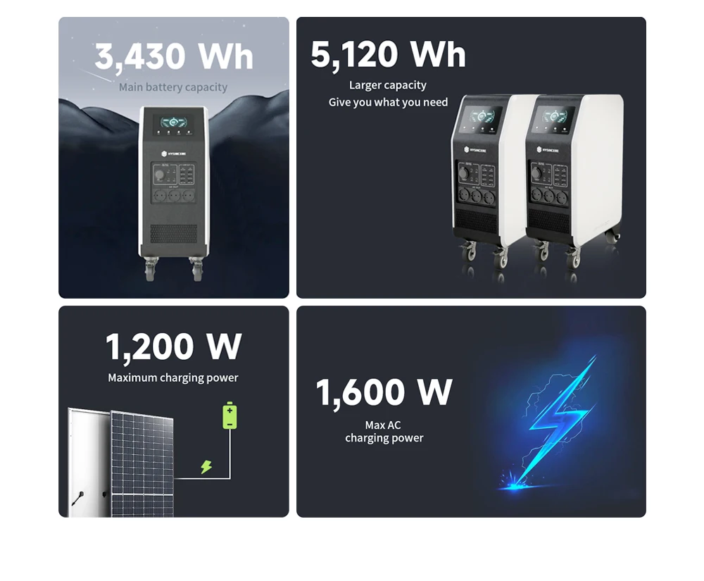 Solar Power Mobile Phone Charging Station Zendure Super Base Power Station Battery Power Station
