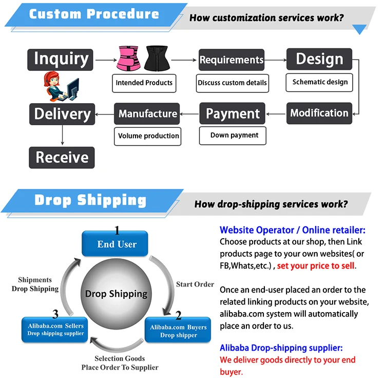 8-1 Custom procedure