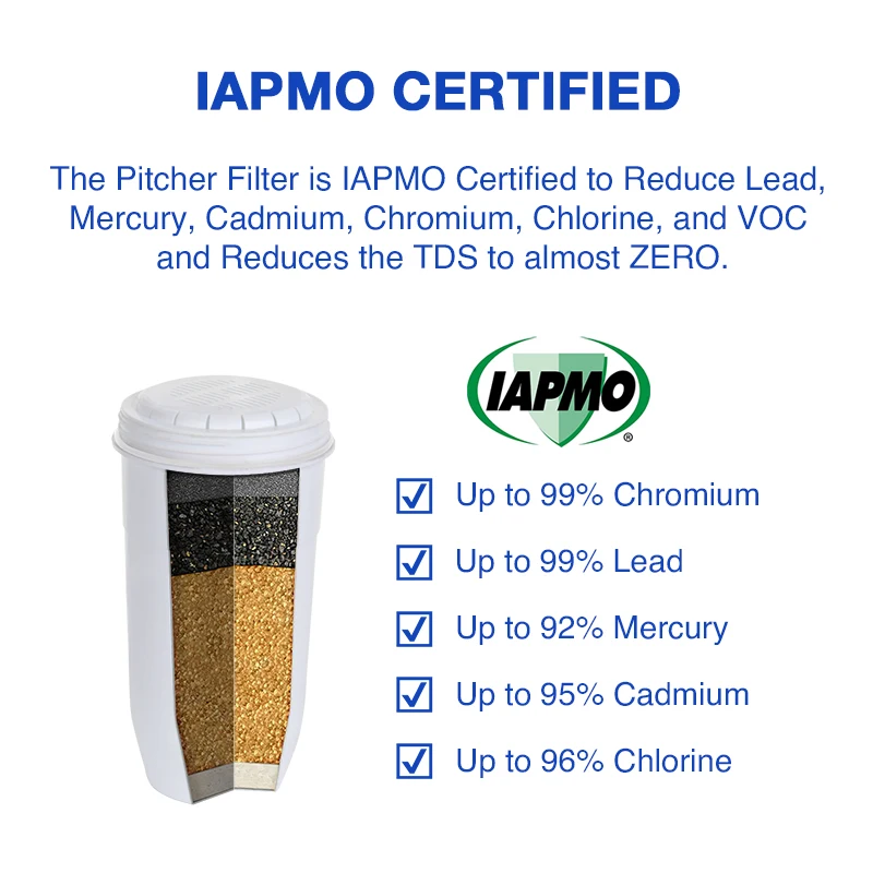 Direct Drinking 0 TDS 6-Stage filtration system water filter pitcher with water quality meter