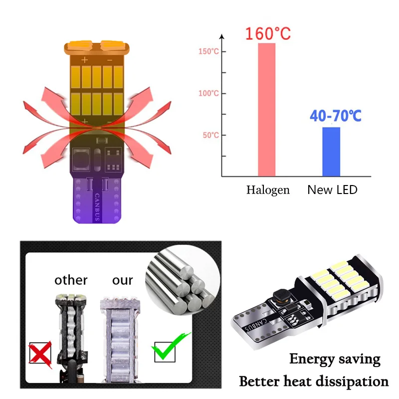W5W T10 Led Bulbs Canbus 4014 26SMD  Led 5w5 Car Interior Dome Reading License Plate Light Signal Lamp