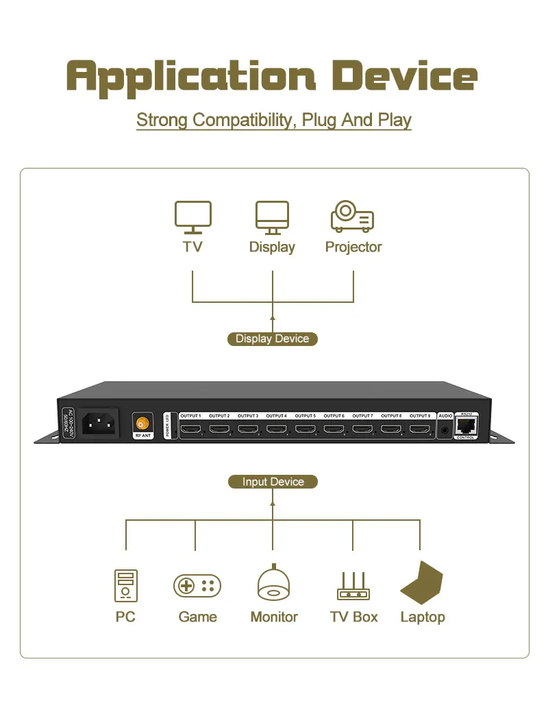 Amoonsky HVS-C9 With HD DVI Singla Inputs For Synchronized 9 Channels OF HD Splicing Spliter Effect With 4K Resolutions And HDCP