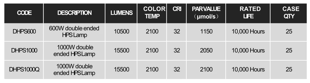 Chin-up 1000w De Hps Grow Lamp,double Ended Hps Bulb,1000 Watt Sodium Vapor Lamp
