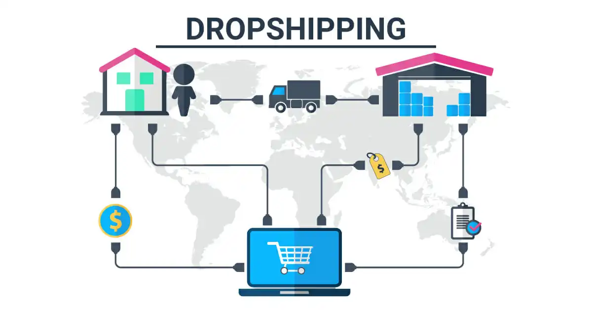  Прямая поставка электронная компания-поставщик агент-поставщик Shopify дропшиппинг