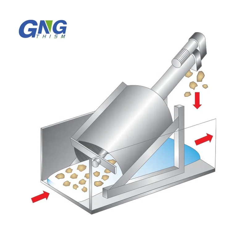 Automatic rotating drum screen filter