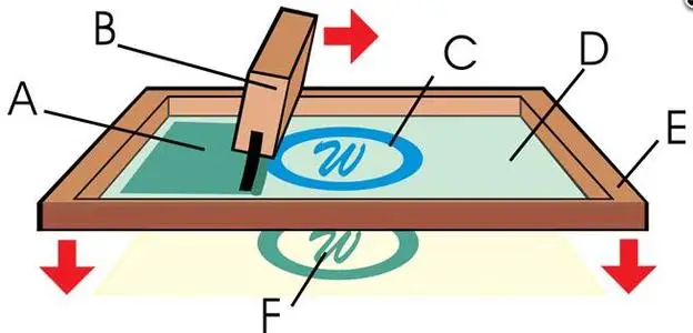 Semi Automatic Non Woven Bag Screen Printing Machine paper cup screen printing machine