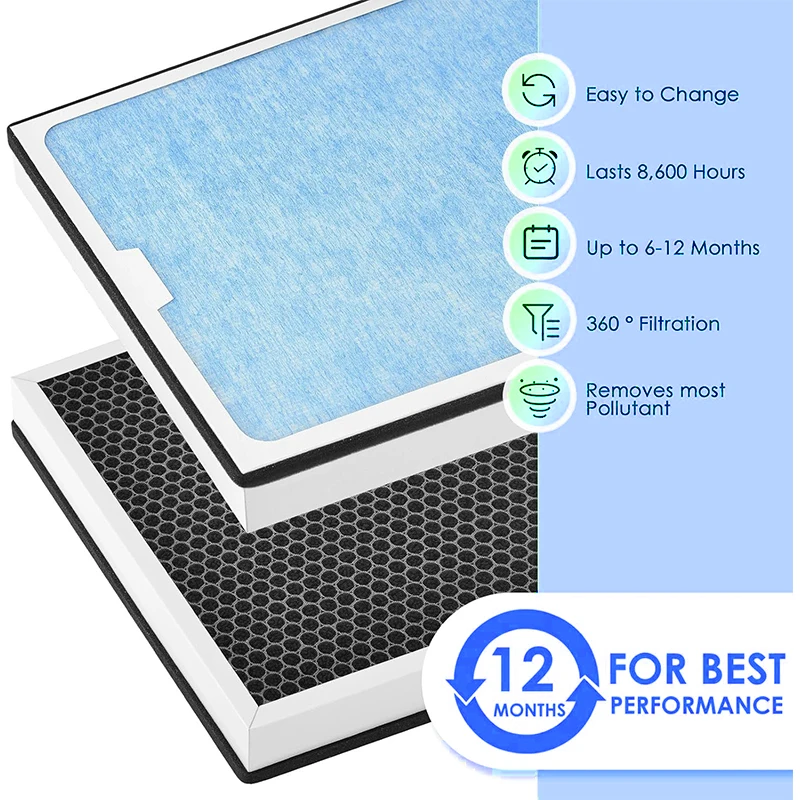 2 Pack Carmerny HEPA & Activated Carbon Filter Replacement Set Compatible With AlorAir CleanShield HEPA 550 Air Scrubber
