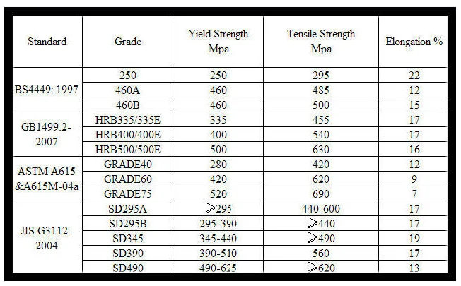 Technical Data of Rebar.png